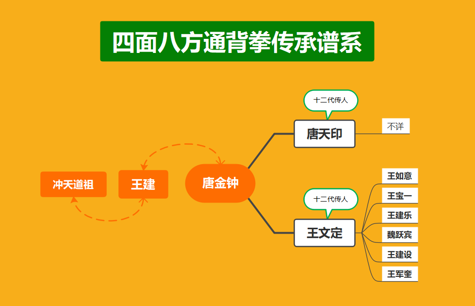 以武入道的深層意義--四面八方通背拳鐵襠功(圖1) 1700123632844.jpg
